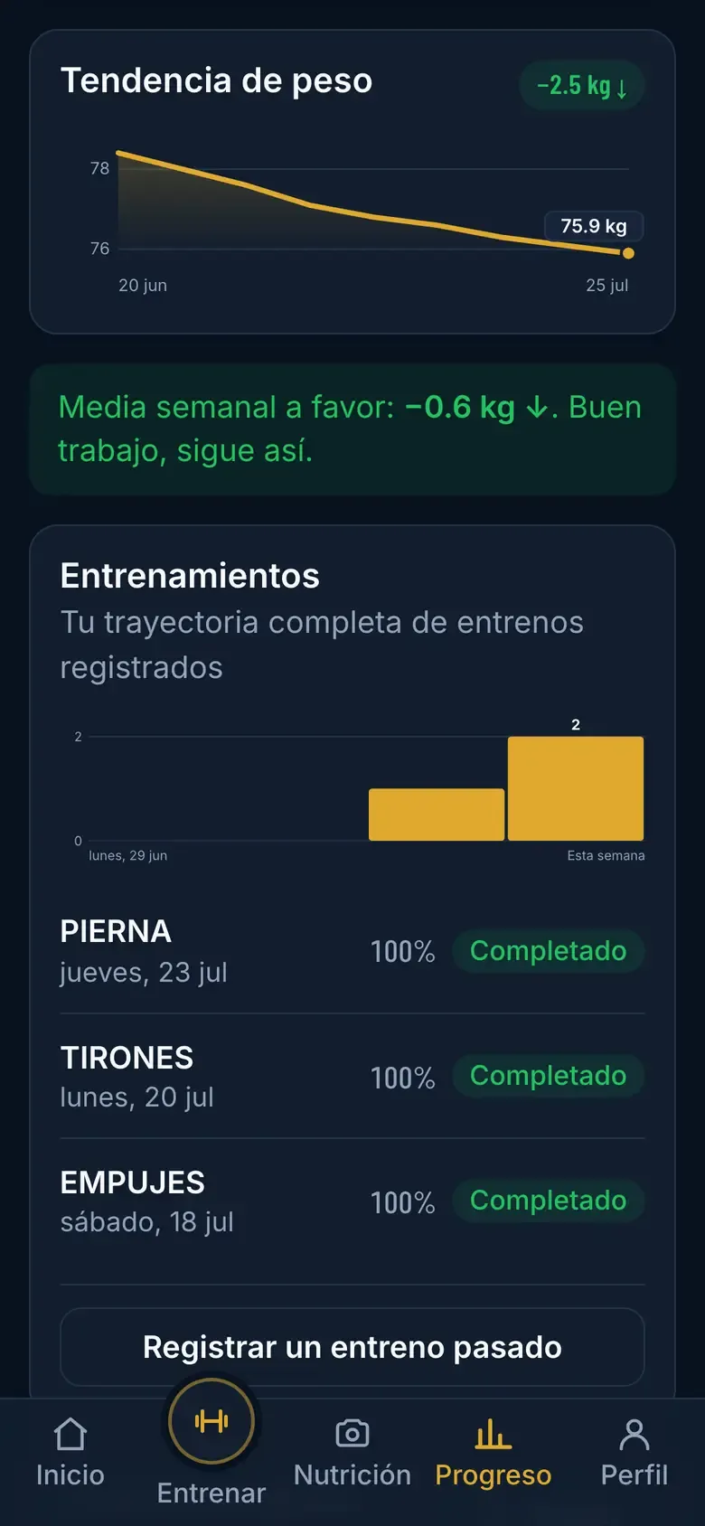 Gráfica de tendencia de peso con el descenso de las últimas semanas